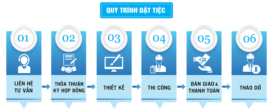 quy trình đặt tiệc